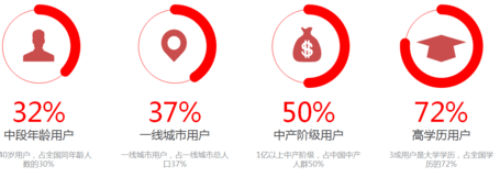 东方头条信息流广告定向与出价优化是怎样的?