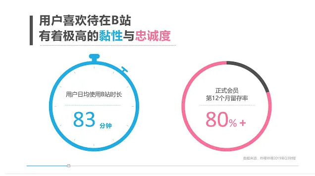 B站Q&A广告投放指南!给你科普一些你不知道的事情!!