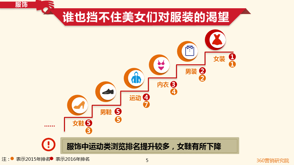 360搜索引擎开户客服双十一倒计时!购物狂们都看中了啥?