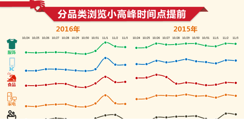 360搜索引擎开户客服双十一倒计时!购物狂们都看中了啥?