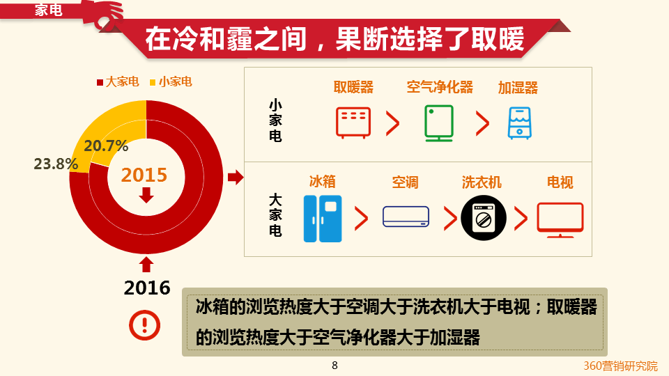 360搜索引擎开户客服双十一倒计时!购物狂们都看中了啥?