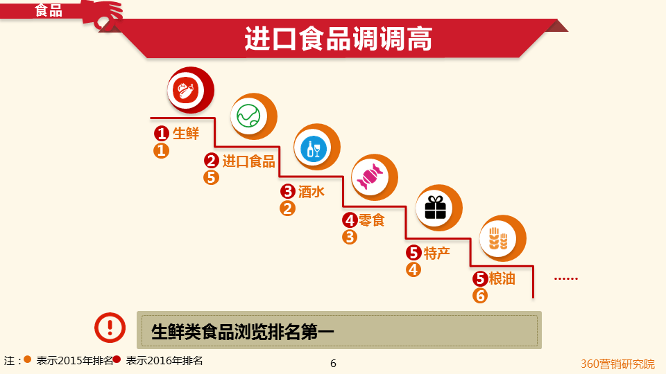 360搜索引擎开户客服双十一倒计时!购物狂们都看中了啥?