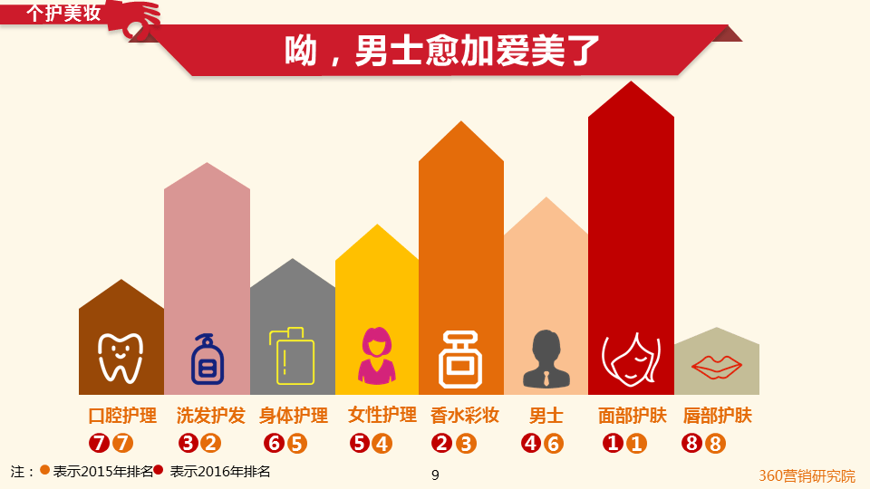 360搜索引擎开户客服双十一倒计时!购物狂们都看中了啥?