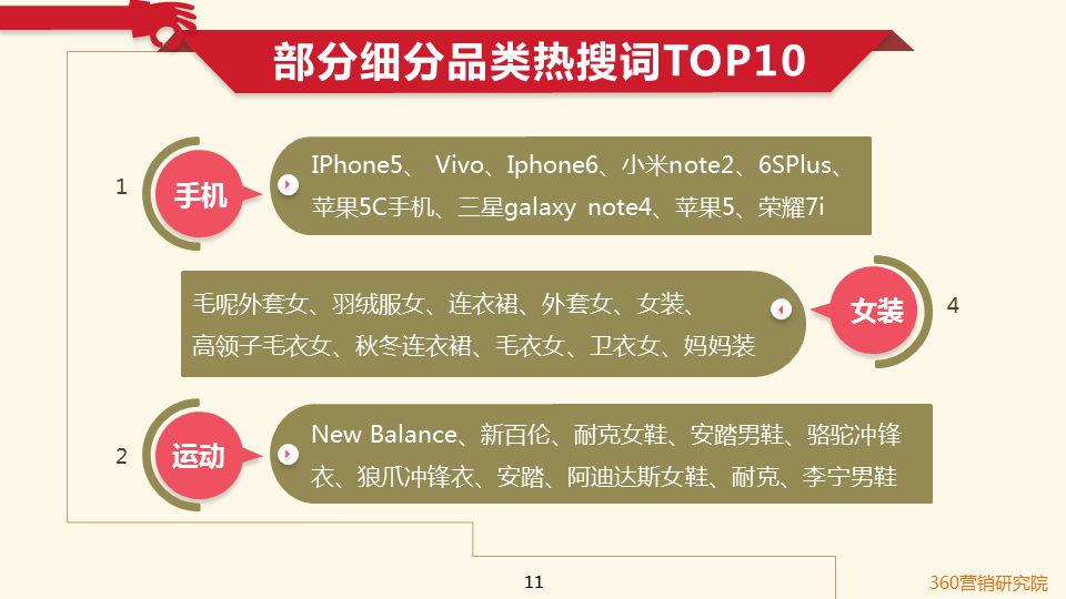 360搜索引擎开户客服双十一倒计时!购物狂们都看中了啥?