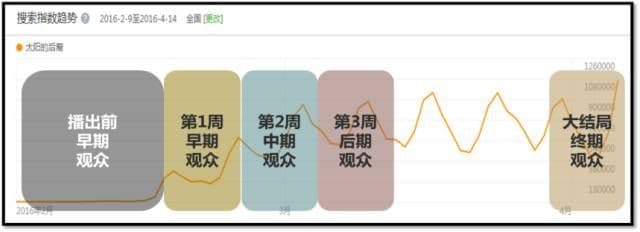 360搜索推广效果怎么样从《太阳的后裔》看IP营销枪往哪里打?