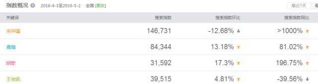 360搜索推广效果怎么样从《太阳的后裔》看IP营销枪往哪里打?