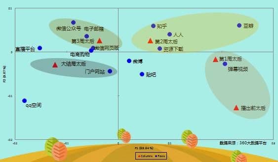 360搜索推广效果怎么样从《太阳的后裔》看IP营销枪往哪里打?