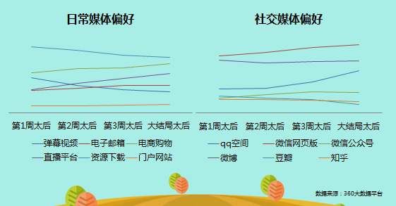 360搜索推广效果怎么样从《太阳的后裔》看IP营销枪往哪里打?