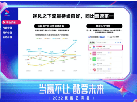 优酷广告营销:平台力领航,好内容裂变品效新通路