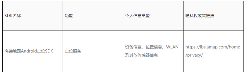 高德地图广告平台：高德地图开放平台开发者合规指南