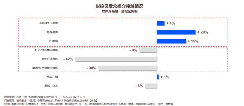 爱奇艺广告推广:大屏重回家庭娱乐消费“中心”