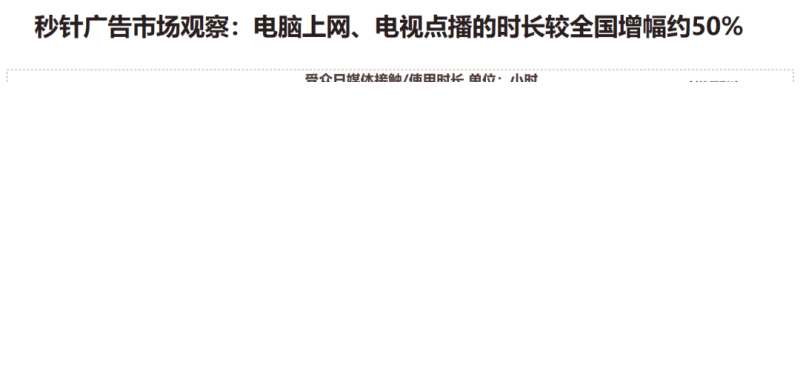 爱奇艺广告推广:大屏重回家庭娱乐消费“中心”