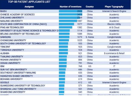 百度广告推广:百度“第一”