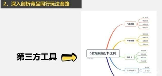 抖音怎么运营？100W粉丝需要多久？企业和个人如