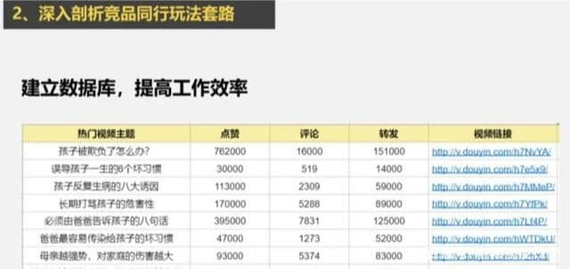 抖音怎么运营？100W粉丝需要多久？企业和个人如