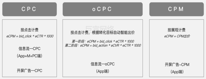 知乎APP上的广告是如何投放的?按照什么扣费?