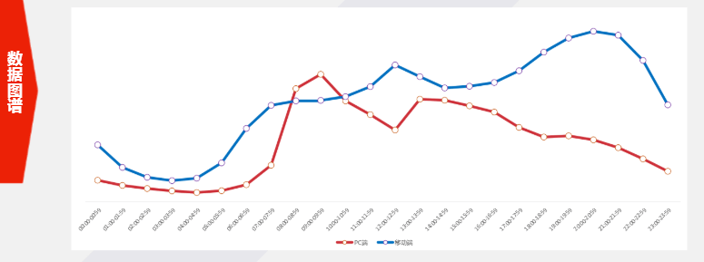 东方头条广告平台的用户画像是怎样的?