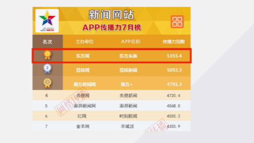 在东方头条投放广告的优势有哪些？