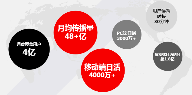 在东方头条投放广告的优势有哪些？