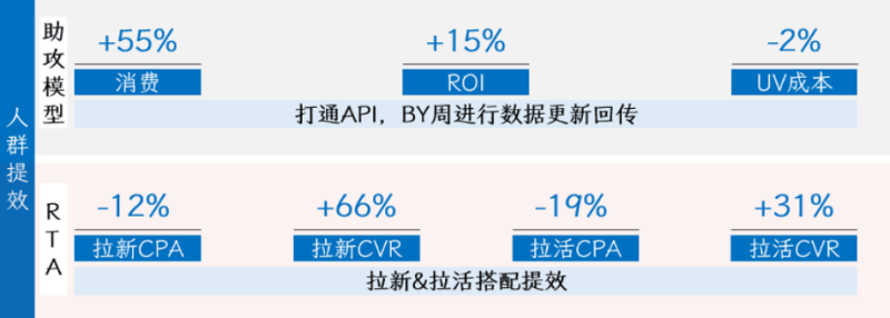 58同城与百度营销“疫”下破局 | 百度搜索广告