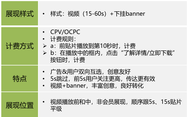 为什么好多人都在爱奇艺播放页投放广告?