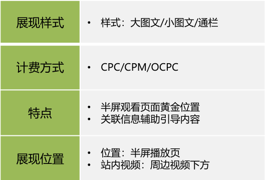 为什么好多人都在爱奇艺播放页投放广告?