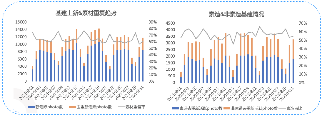 《快手KA电商行业素材秒级分析8月版》 | 快手推广引流