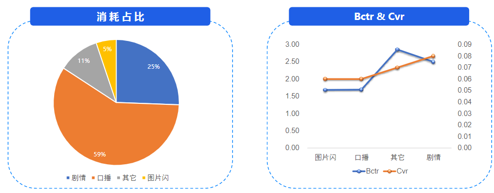 《快手KA电商行业素材秒级分析8月版》 | 快手推广引流