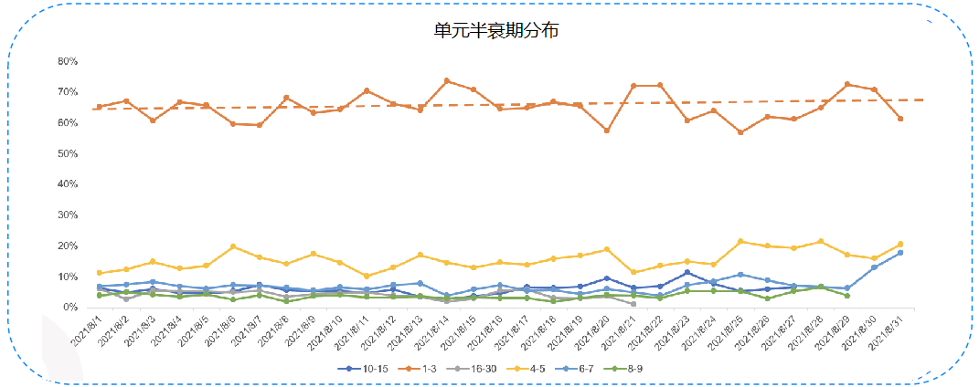 《快手KA电商行业素材秒级分析8月版》 | 快手推广引流