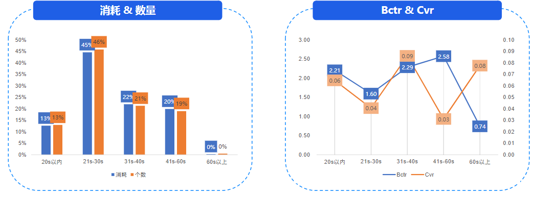 《快手KA电商行业素材秒级分析8月版》 | 快手推广引流