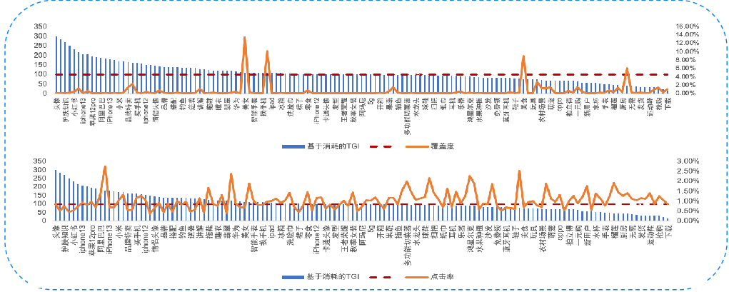《快手KA电商行业素材秒级分析8月版》 | 快手推广引流