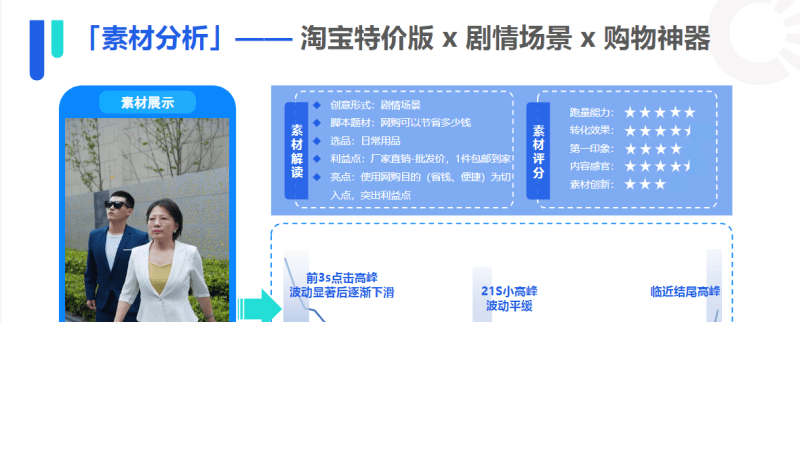 《快手KA电商行业素材秒级分析8月版》 | 快手推广引流