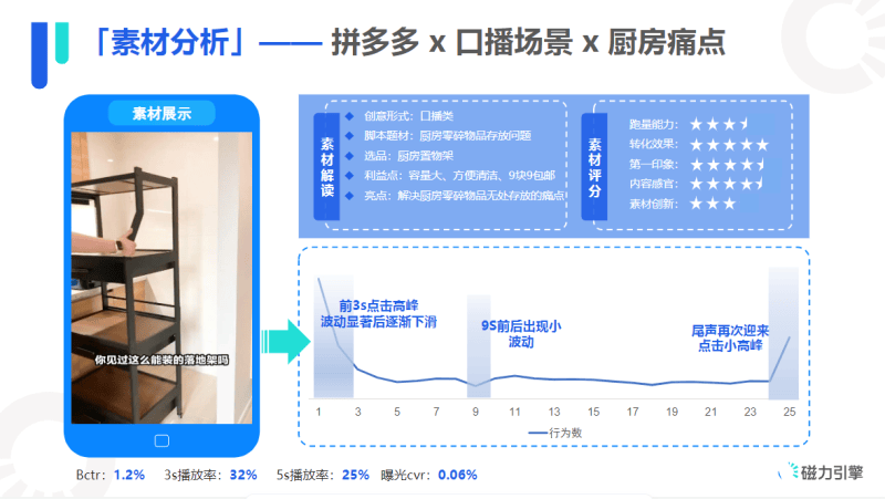 《快手KA电商行业素材秒级分析8月版》 | 快手推广引流