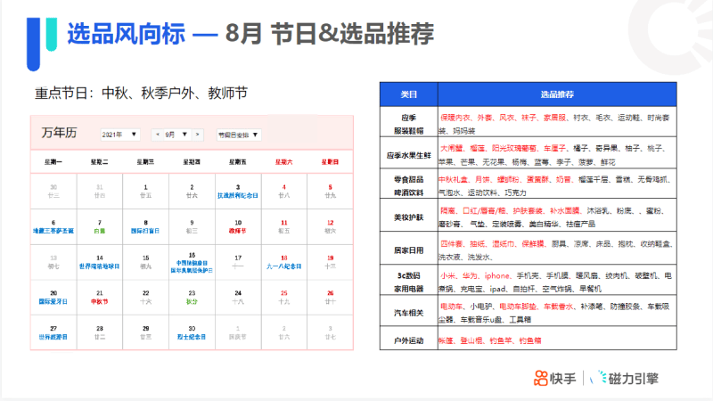《快手KA电商行业素材秒级分析8月版》 | 快手推广引流
