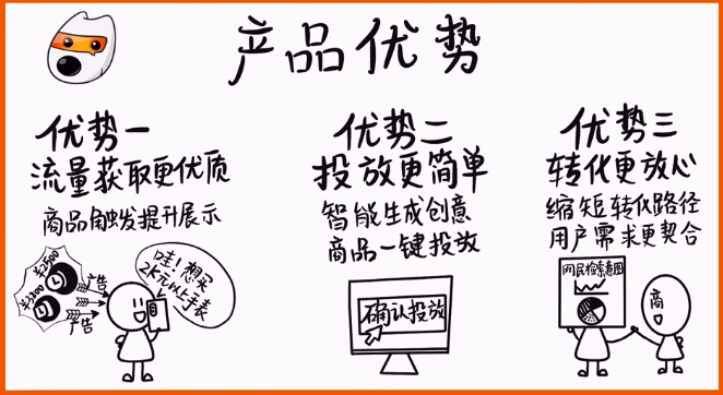 搜狗商品直投 助攻“量+效”破圈