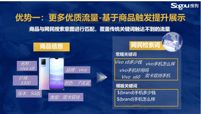 搜狗商品直投 助攻“量+效”破圈