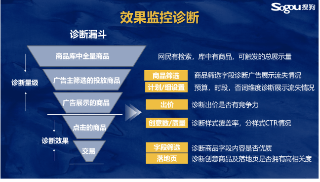 搜狗商品直投 助攻“量+效”破圈