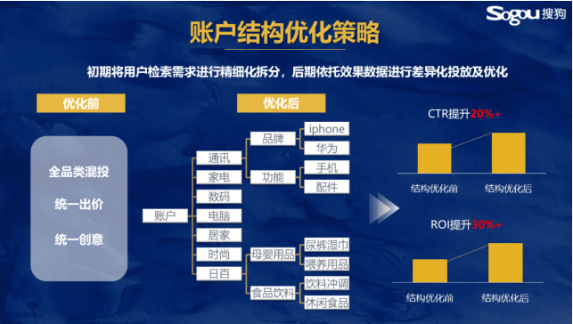 搜狗商品直投 助攻“量+效”破圈