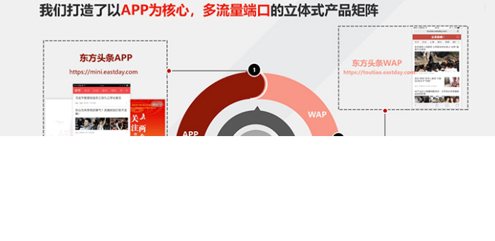 东方头条用户画像有哪些啊？推广计费方式呢？