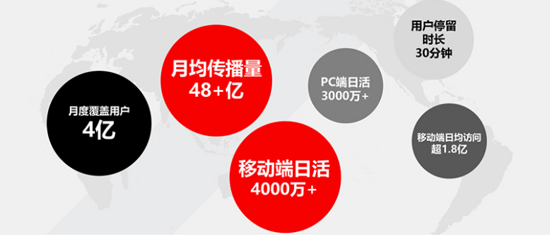 东方头条用户画像有哪些啊？推广计费方式呢？