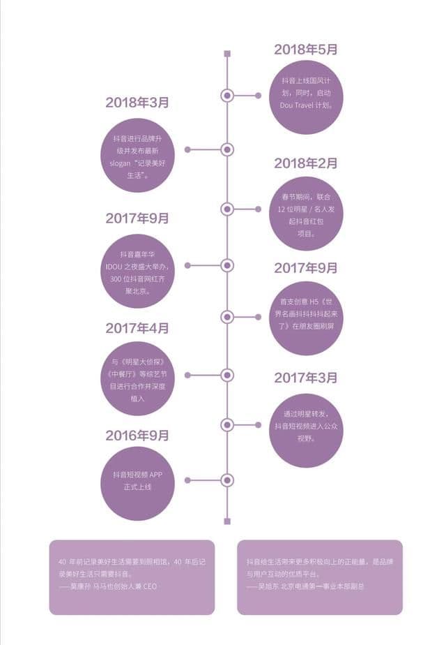 70页抖音短视频营销案例手册全，含涨粉、热点营销、活动促销等