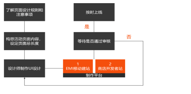 小米广告的个性化详情页面展示