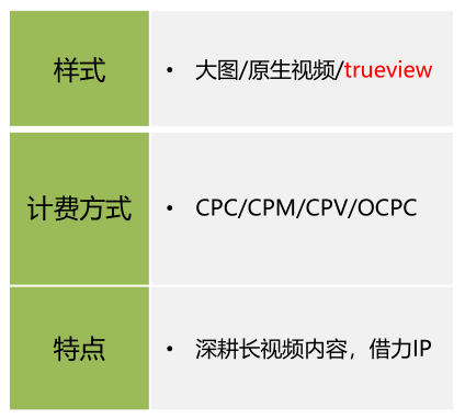 在爱奇艺投放广告的效果怎么样？【NO.1】