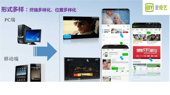 淘宝客类投爱奇艺开户费多少钱|效果怎么样