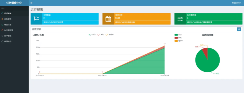 SpringBoot集成分布式任务调度xxl-job