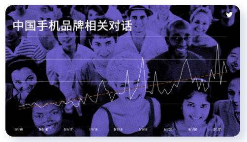 Twitter广告推广：中国品牌成功出海的秘籍——提高认知和喜爱度