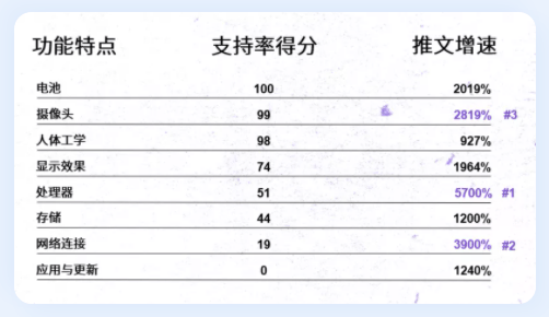 Twitter广告推广：中国品牌成功出海的秘籍——提高认知和喜爱度