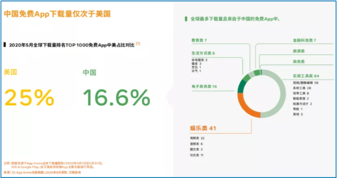 Facebook广告：《中国泛娱乐出海机遇洞察白皮书》主题演讲