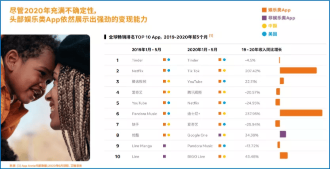 Facebook广告:《中国泛娱乐出海机遇洞察白皮书》主题演讲