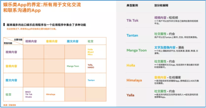 Facebook广告:《中国泛娱乐出海机遇洞察白皮书》主题演讲